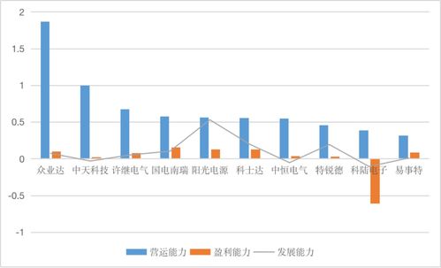 科士達需深耕品牌建設擴大產(chǎn)品市場位勢
