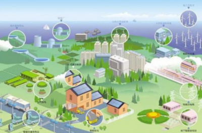 &ldquo;綠色發(fā)展,節(jié)能先行&rdquo;!國網山東省內首個微電網工程清潔發(fā)電54萬度