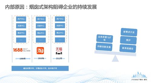 數(shù)據(jù)中臺的建設(shè)方法與開發(fā)實(shí)踐