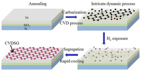 ata 7050高壓放大器在電活性聚合物驅(qū)動(dòng)測(cè)試中的應(yīng)用