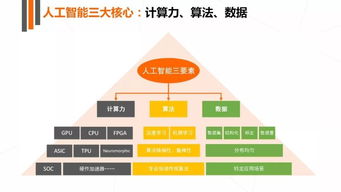 深度解讀2017年人工智能行業(yè)發(fā)展研究報(bào)告白皮書(shū) 聚焦人工智能基礎(chǔ)軟件開(kāi)發(fā)
