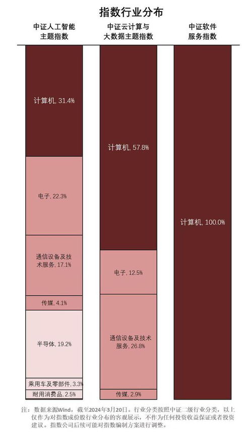 把握人工智能大模型應用落地機遇 從軟件開發(fā)到ETF投資